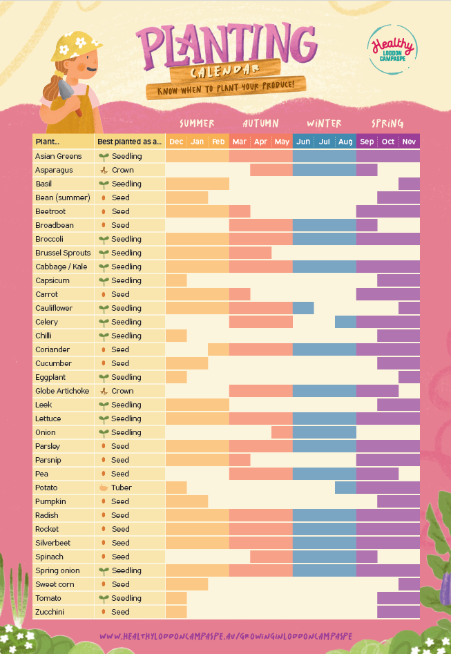 Growing in Loddon Campaspe Planting Calendar