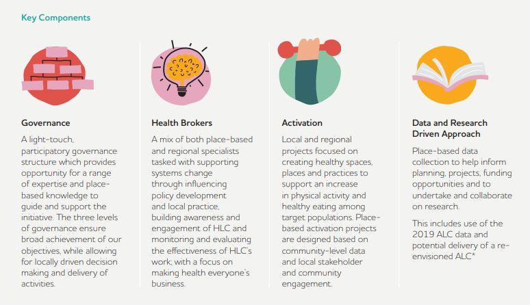 HLC key components