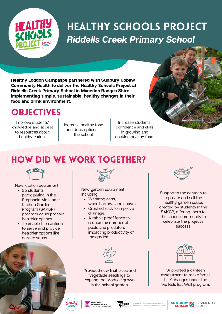 Case study - Healthy Schools Project - Riddells Creek PS_pg1